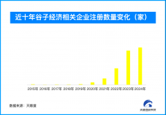 均吃谷人数同比涨幅为97.2%