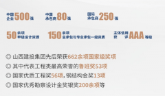总占地约28亩